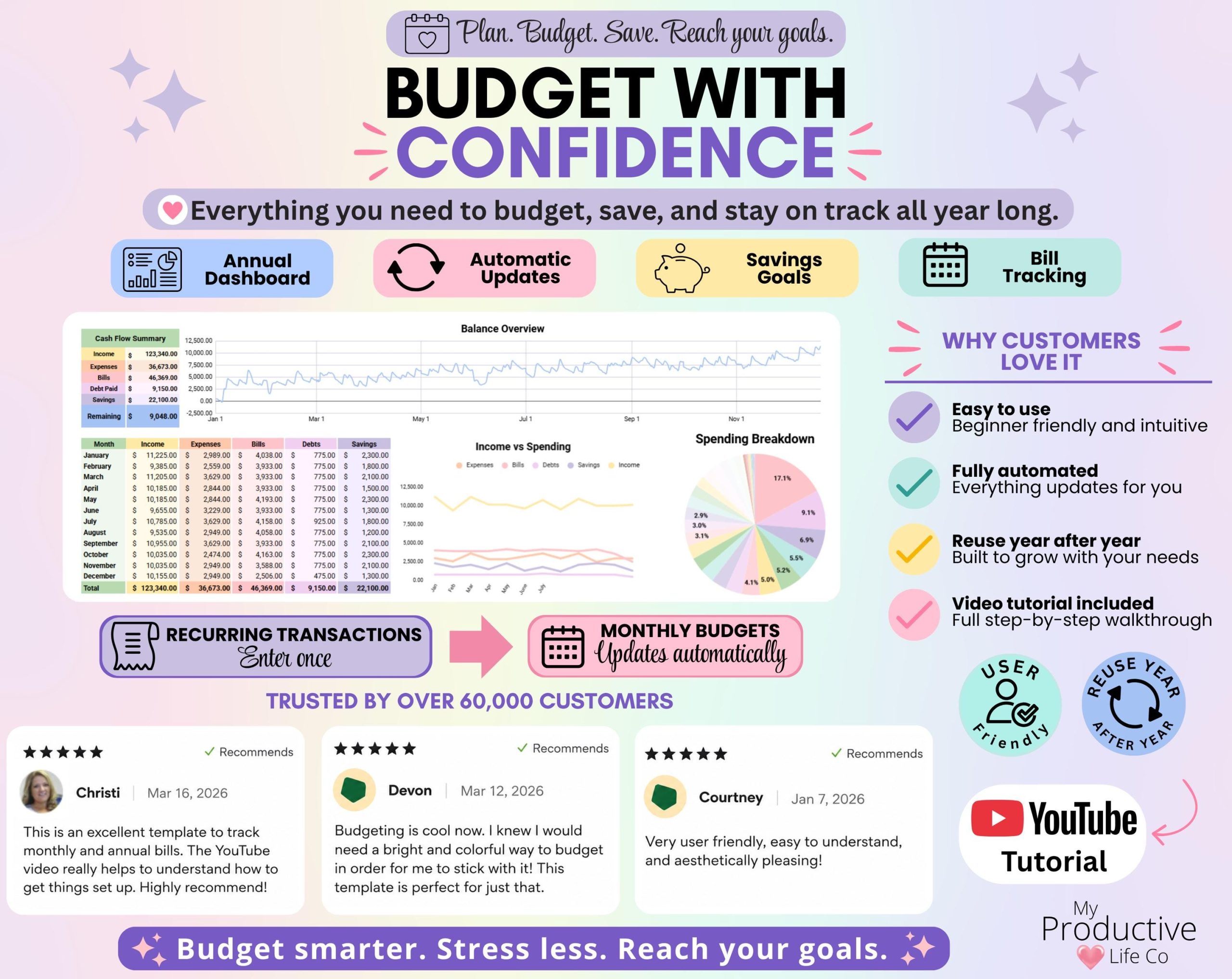 Annual & Monthly Budget Spreadsheet | Google Sheets and Excel Financial Planner Template | Monthly Income, Expense and Bill Tracker - Image 2