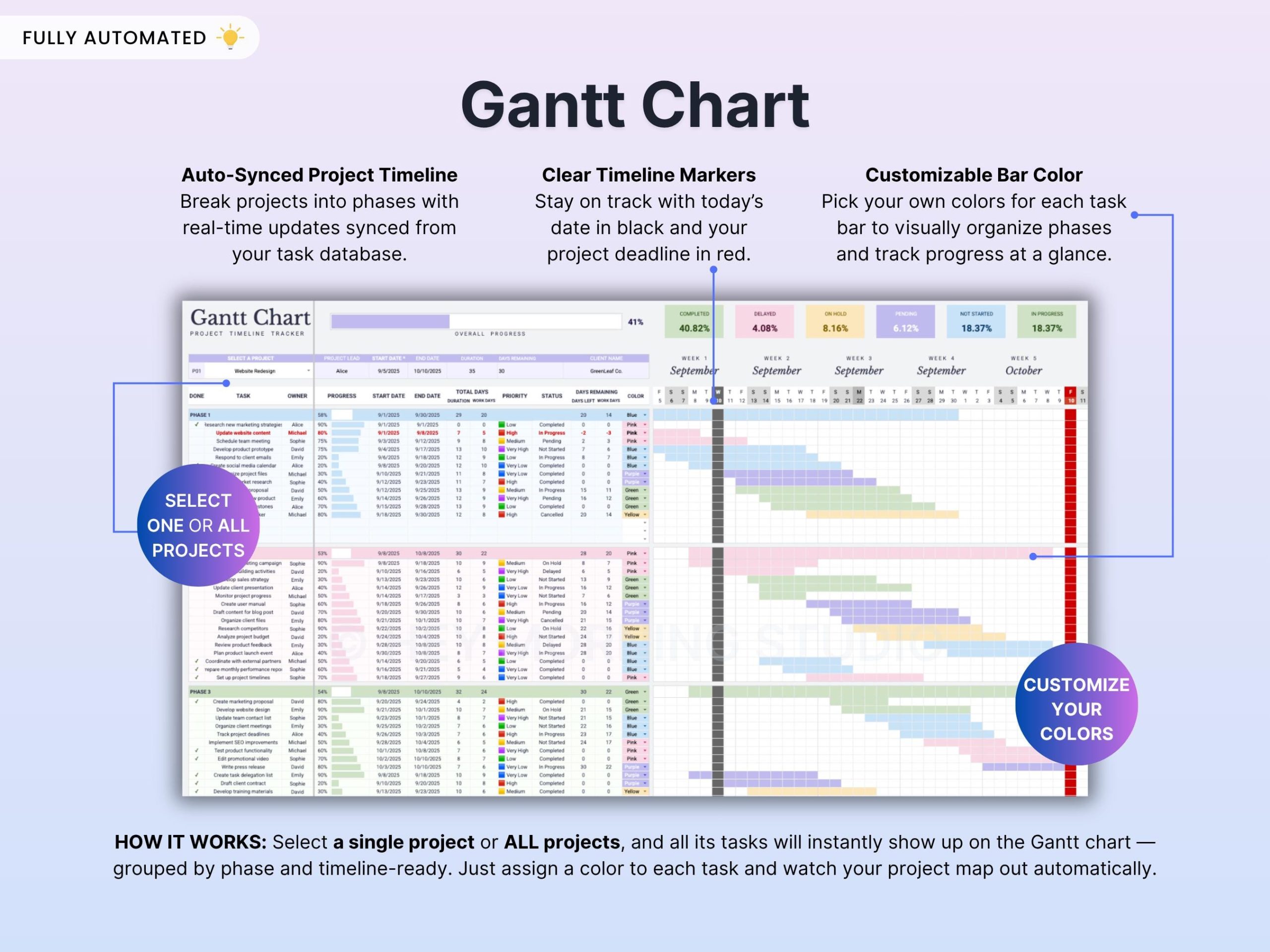 Project Management Spreadsheet Team Project Task Tracker Google Sheets Excel Timeline Planner Kanban Board Gantt Chart Eisenhower Matrix - Image 8