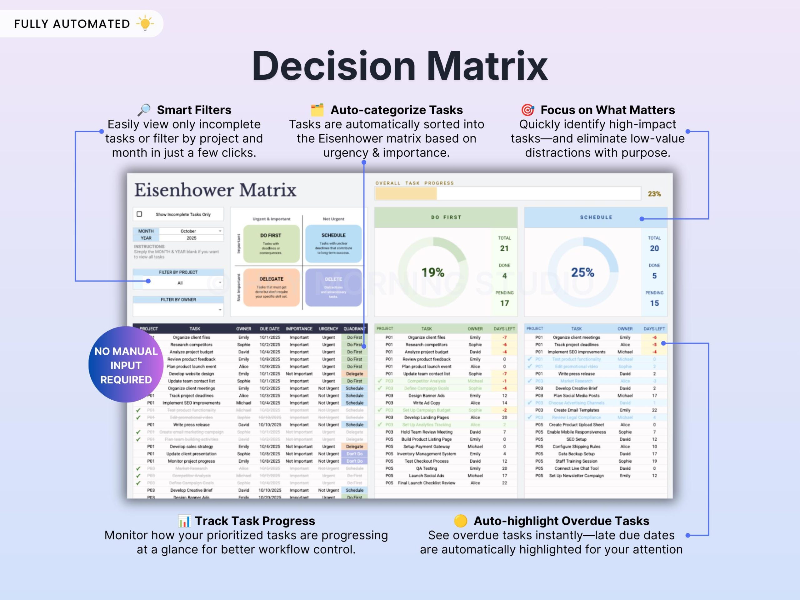 Project Management Spreadsheet Team Project Task Tracker Google Sheets Excel Timeline Planner Kanban Board Gantt Chart Eisenhower Matrix - Image 10