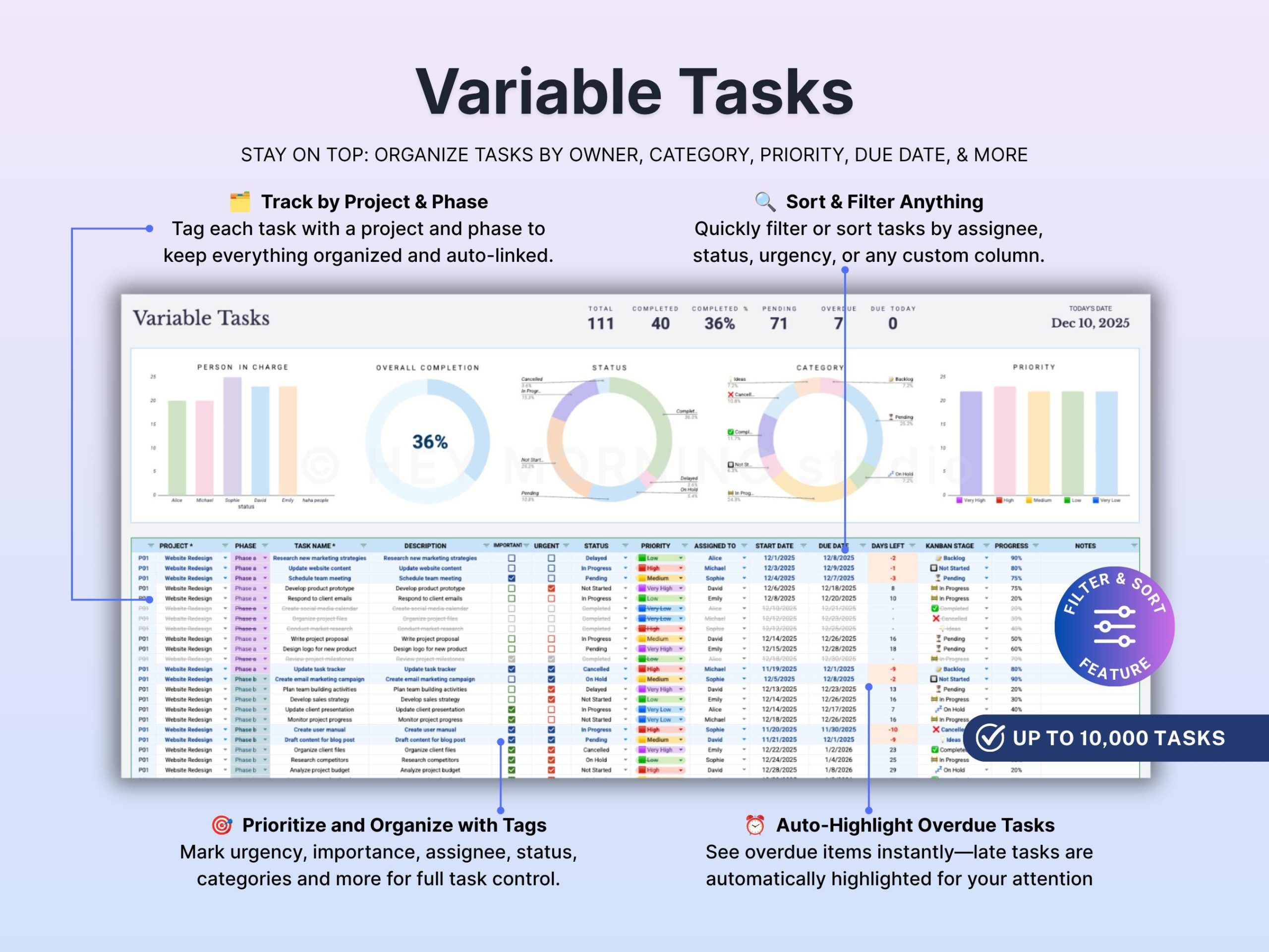 Project Management Spreadsheet Team Project Task Tracker Google Sheets Excel Timeline Planner Kanban Board Gantt Chart Eisenhower Matrix - Image 6
